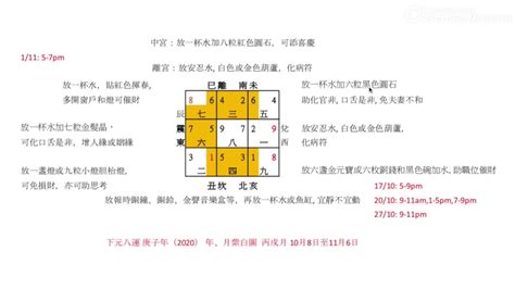 紫白飛星的斷法|紫白飞星怎么用？看完这篇，风水新手也能学会